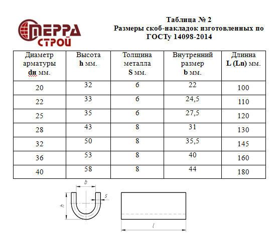 Скоба-накладка D-28 мм. L-130 мм. для сварки арматуры ГОСТ 14098-2014 — фото 3